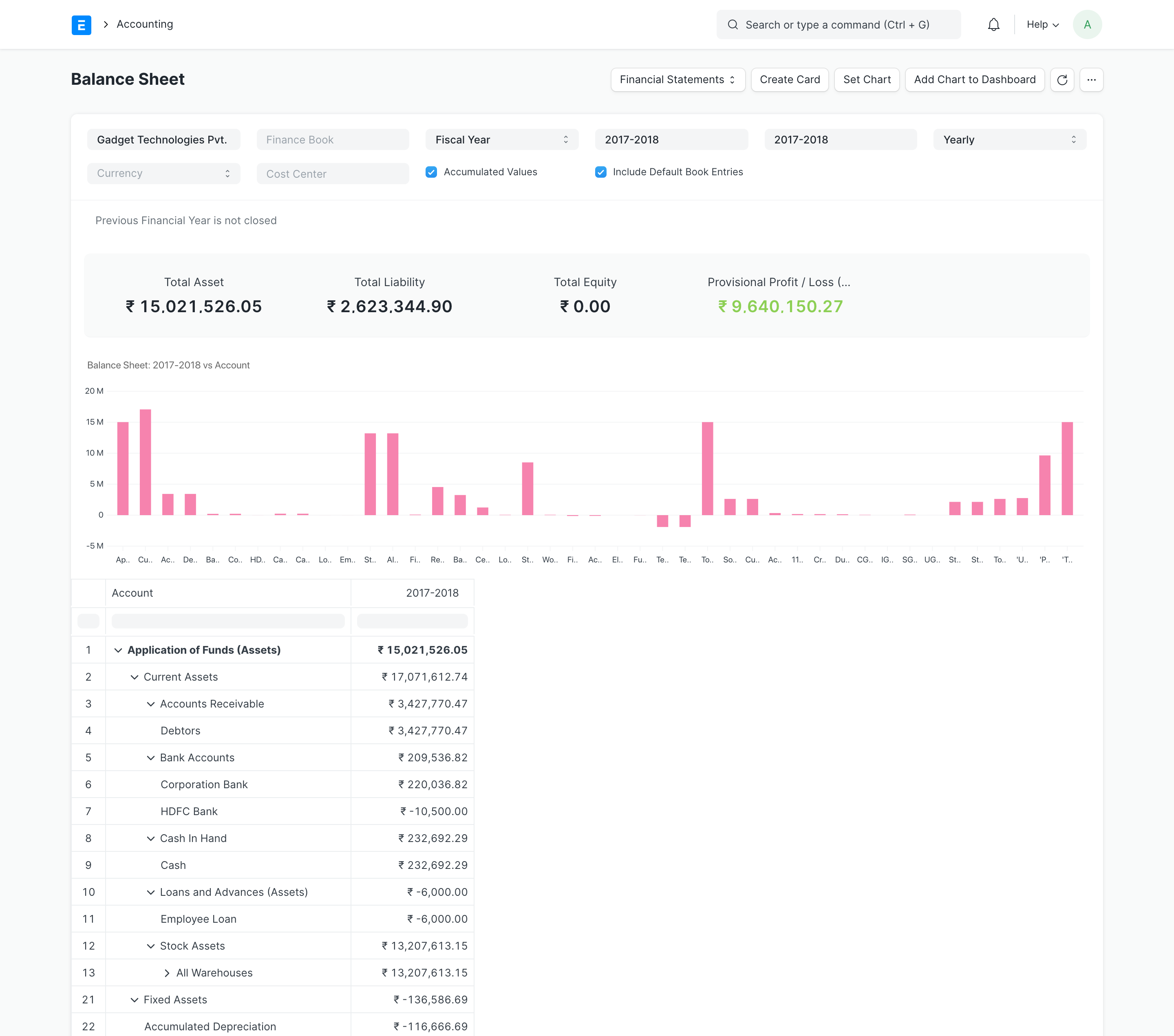 View Reports